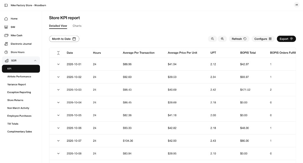 Store KPI report from SOR, embedded inside the RLP v2 host with the host sidebar showing SOR sub-pages